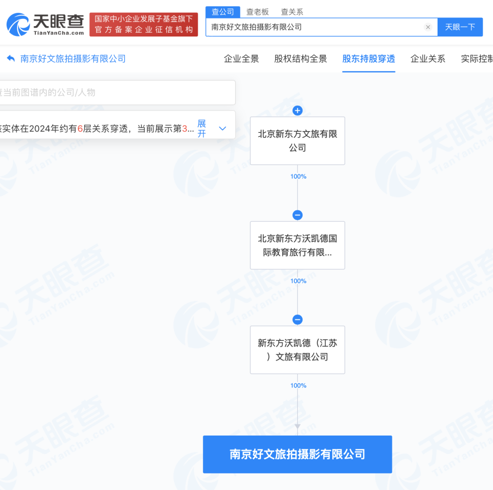 新東方文旅跨界布局，旗下旅拍公司掘金網絡婚慶禮儀服務新藍海